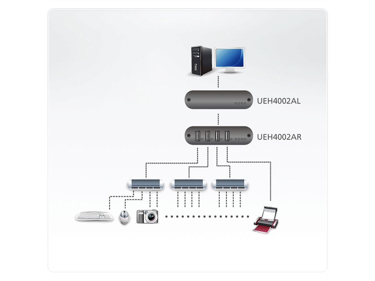 ATEN UEH4002A Système d'extension CAT 5 USB 2.0 4 ports