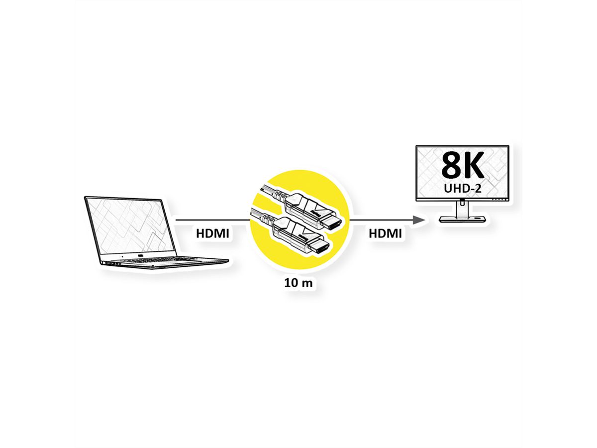 ROLINE Câble Ultra HDMI actif optique 8K, 10 m