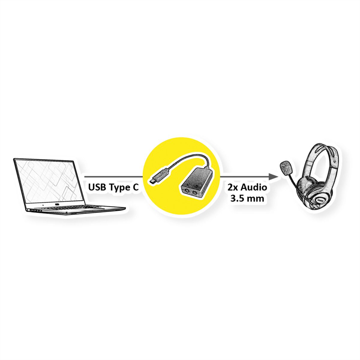 ROLINE Adapter USB Typ C - 2x 3,5mm Audio, ST/BU, 0,13 m