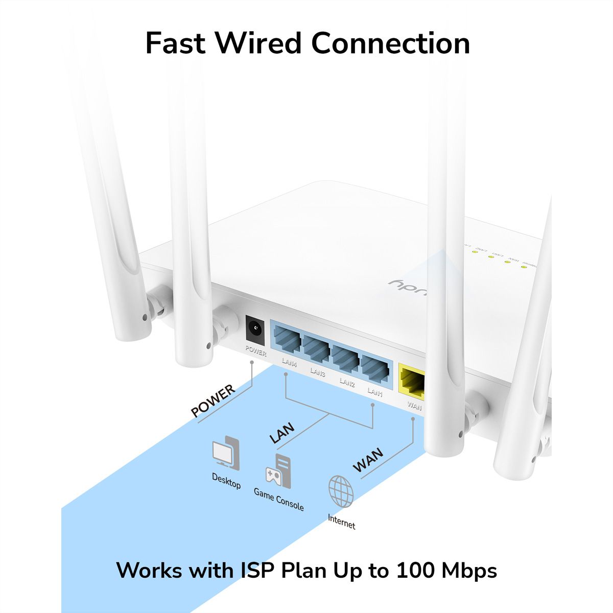 CUDY WR1200 AC1200 Routeur WiFi