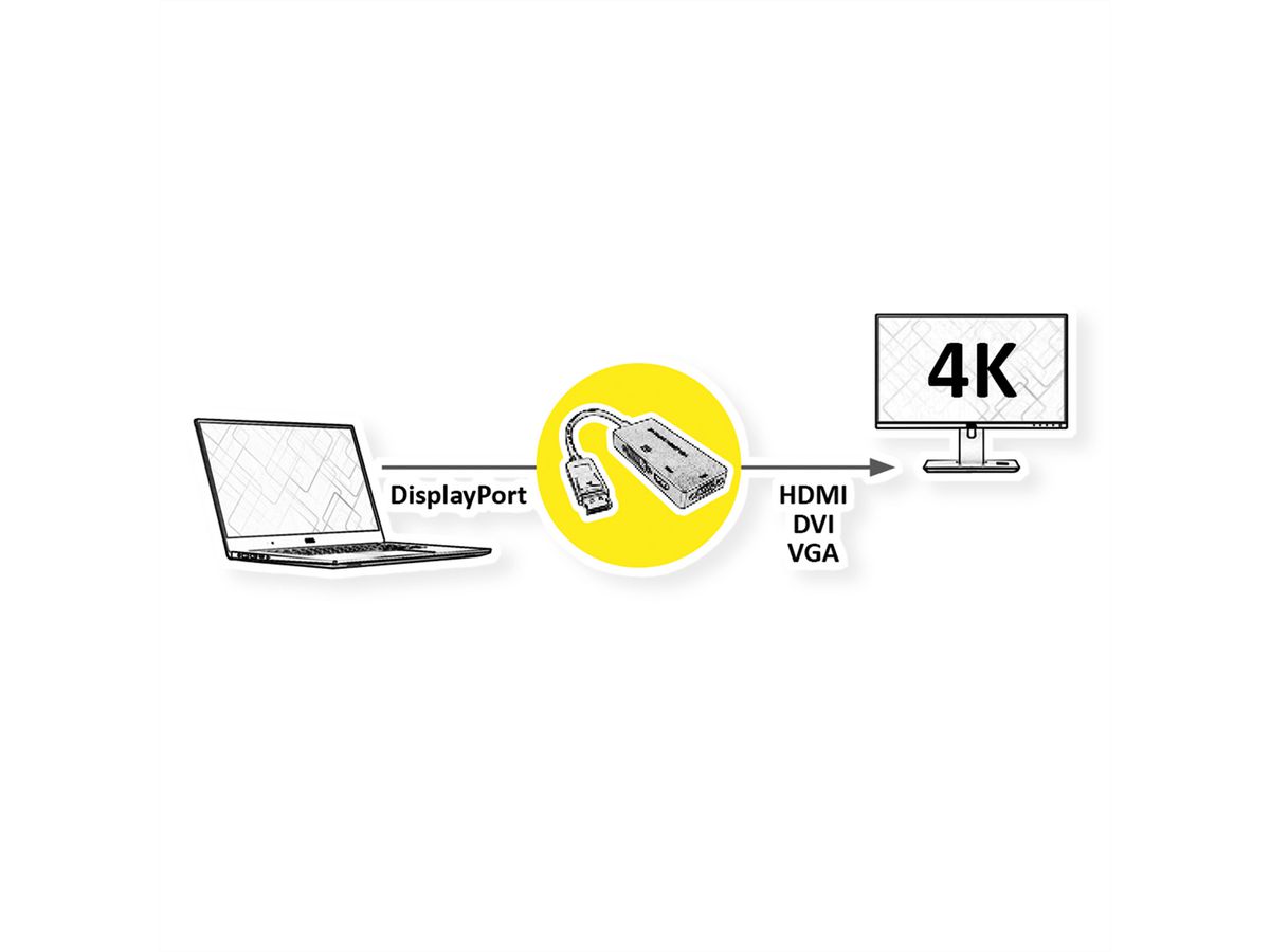 VALUE Adapterkabel DisplayPort - VGA / DVI / HDMI, v1.2, Aktiv