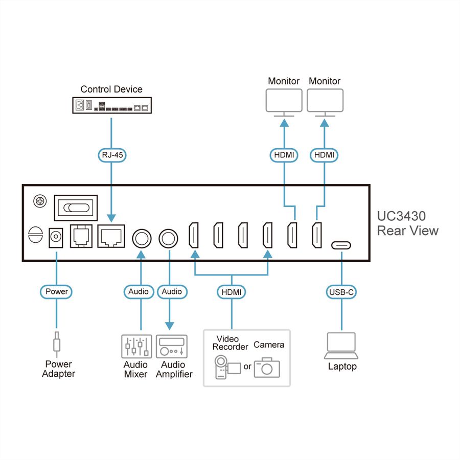 ATEN UC3430 CAMLIVE™ PRO 4K Commutateur vidéo HDMI vers USB, 4 entrées