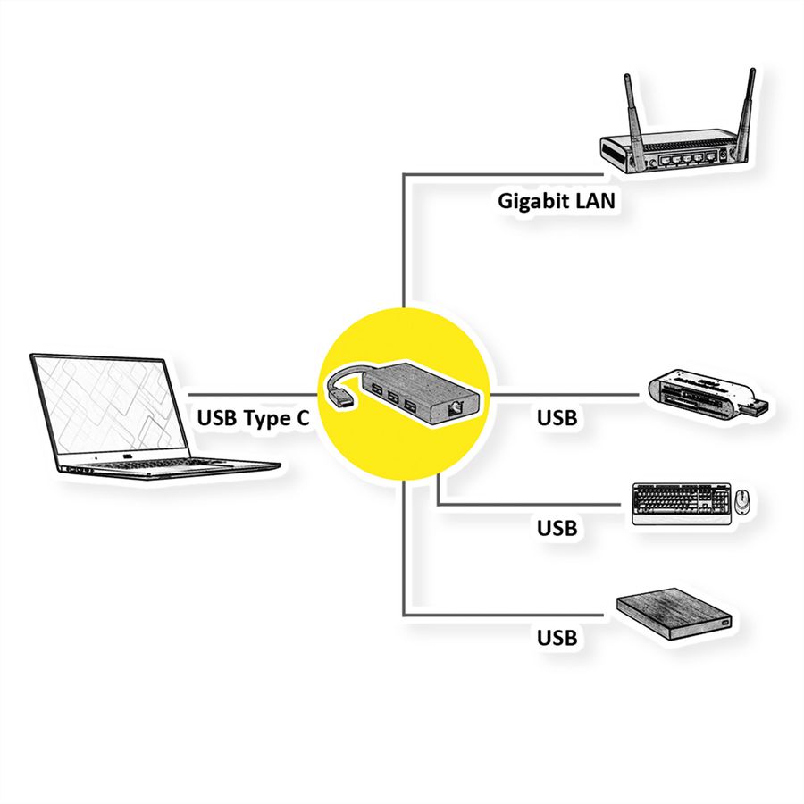 VALUE Convertisseur USB-C - Gigabit Ethernet + Hub