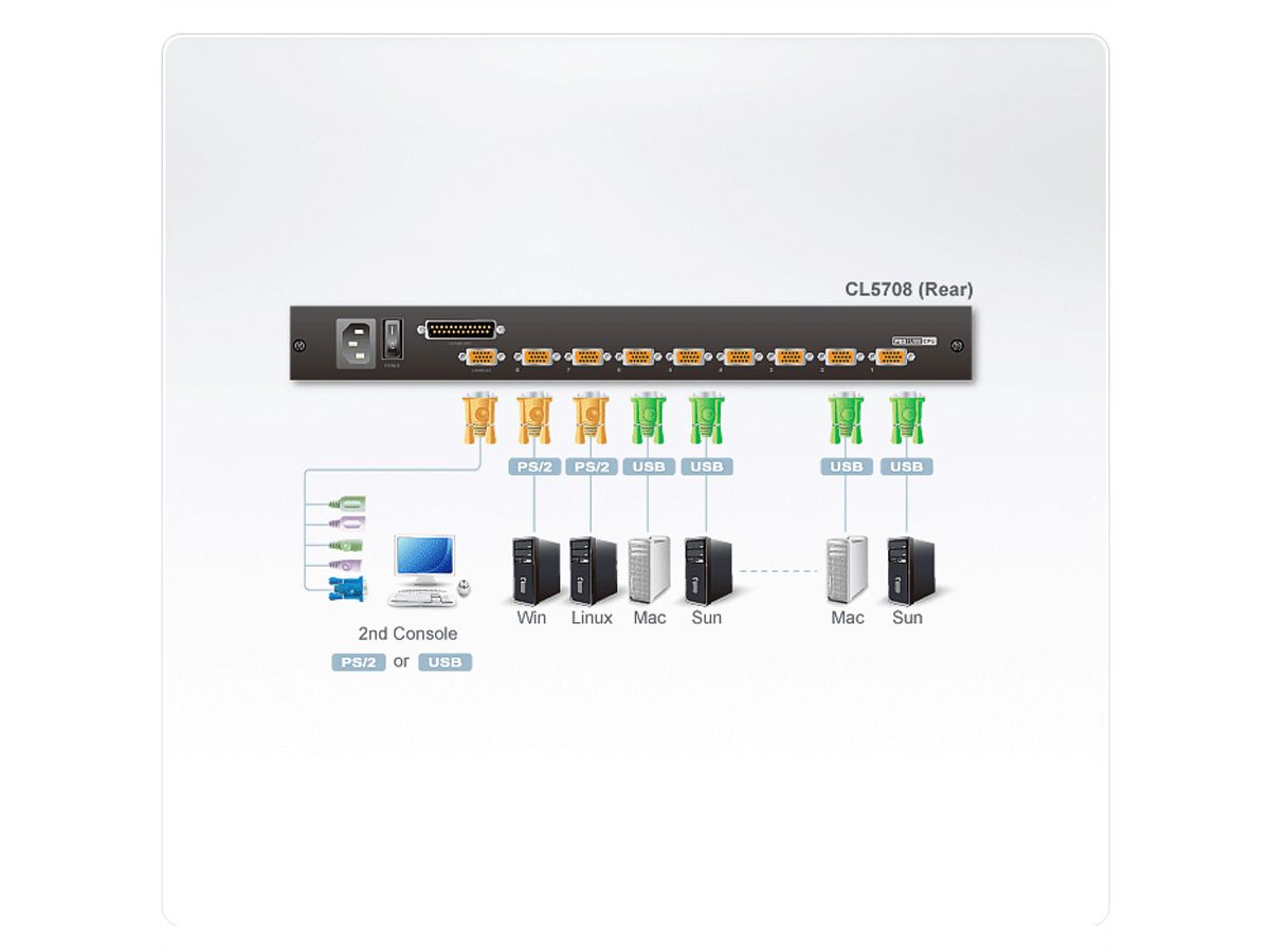 ATEN CL5708M 43cm LCD KVM Switch, USB-PS/2,VGA, 8 Port, DE-Layout