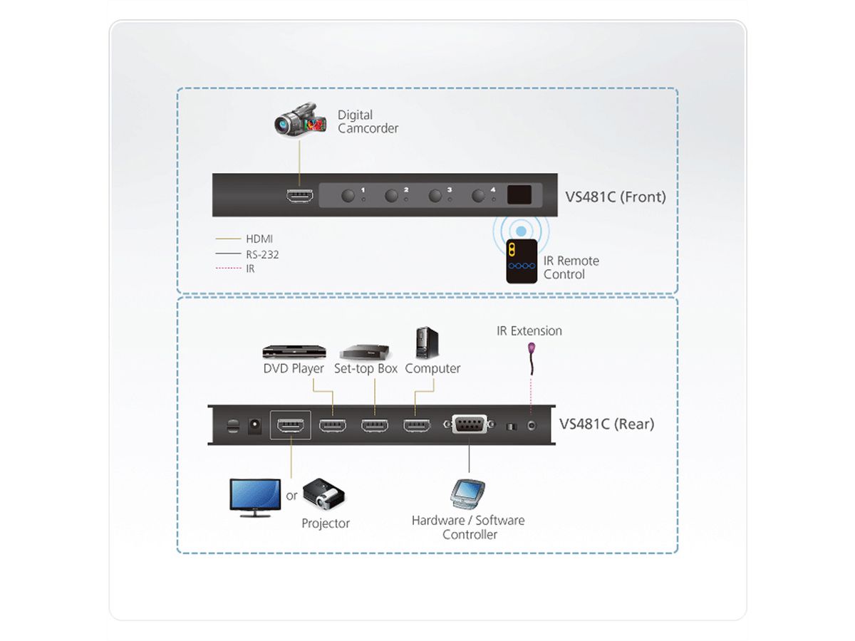 ATEN VS481C HDMI Switch mit 4 Ports True 4K