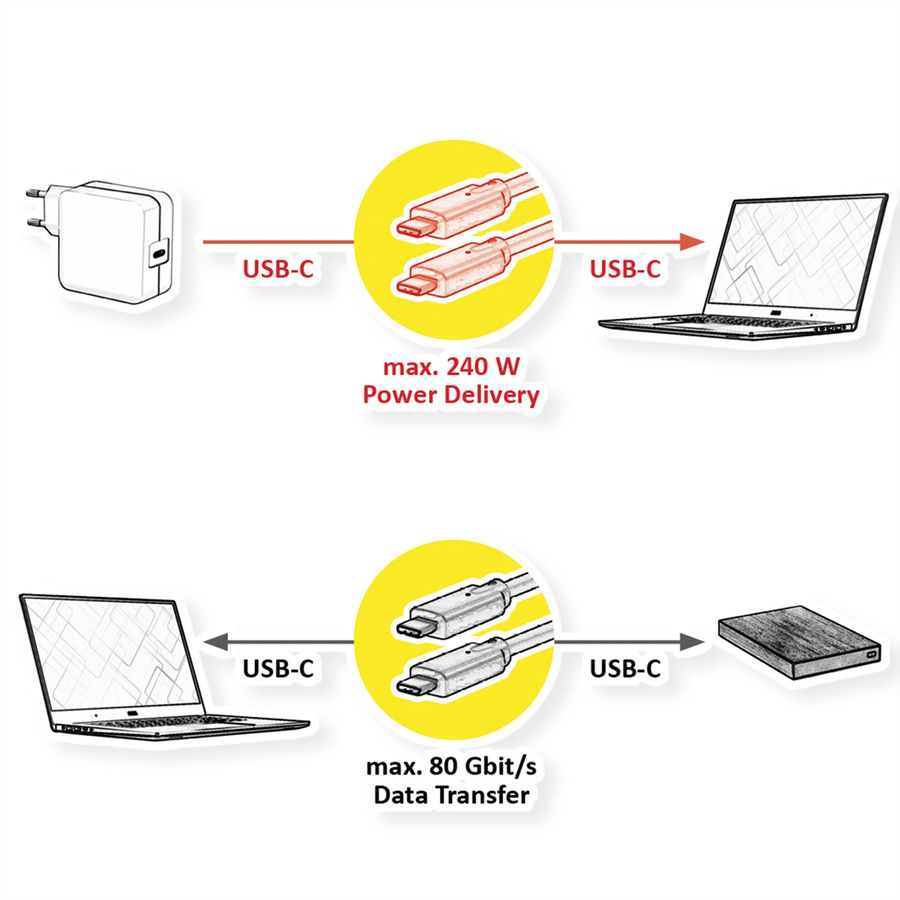 ROLINE USB4 Gen3x2 Kabel, C–C, ST/ST, 8K UHD-2, 80Gbit/s, 240W, schwarz, 0,5 m