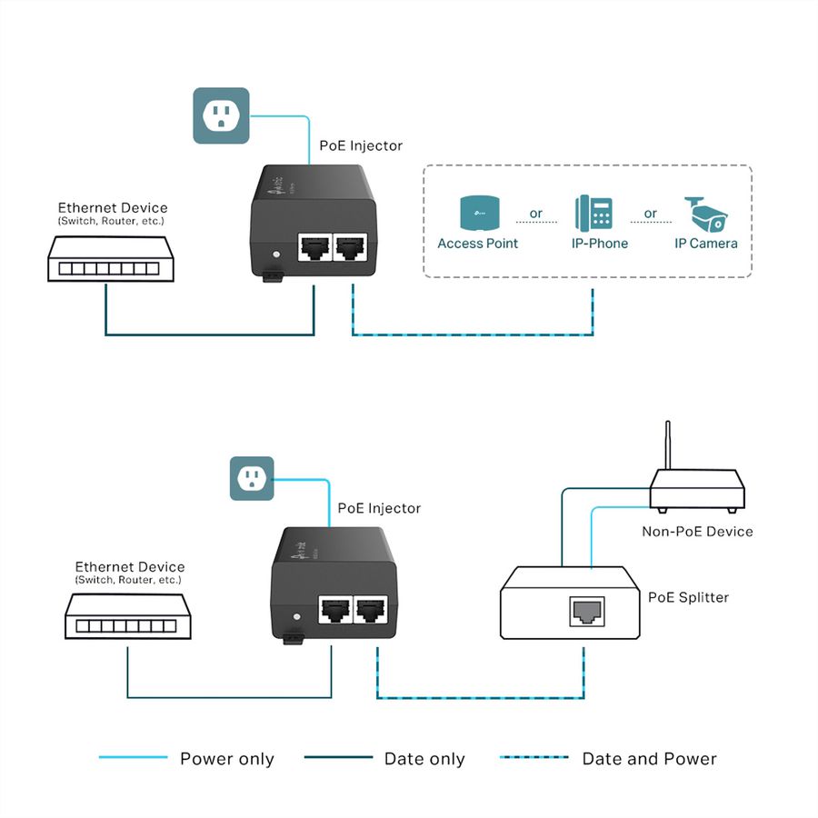 TP-Link TL-POE160S PoE+ Injektor