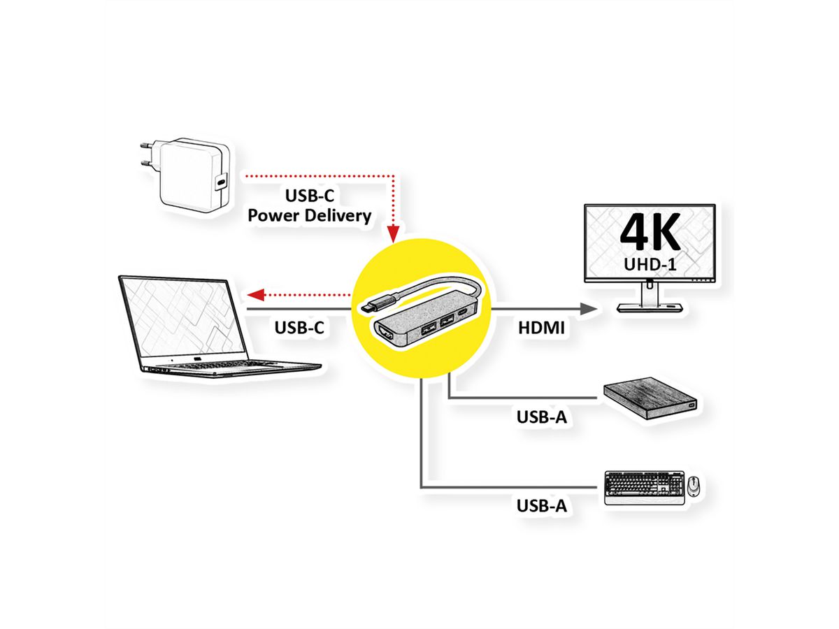 VALUE USB Typ C Dockingstation, HDMI 4K, 2x USB Typ A + Typ C PD