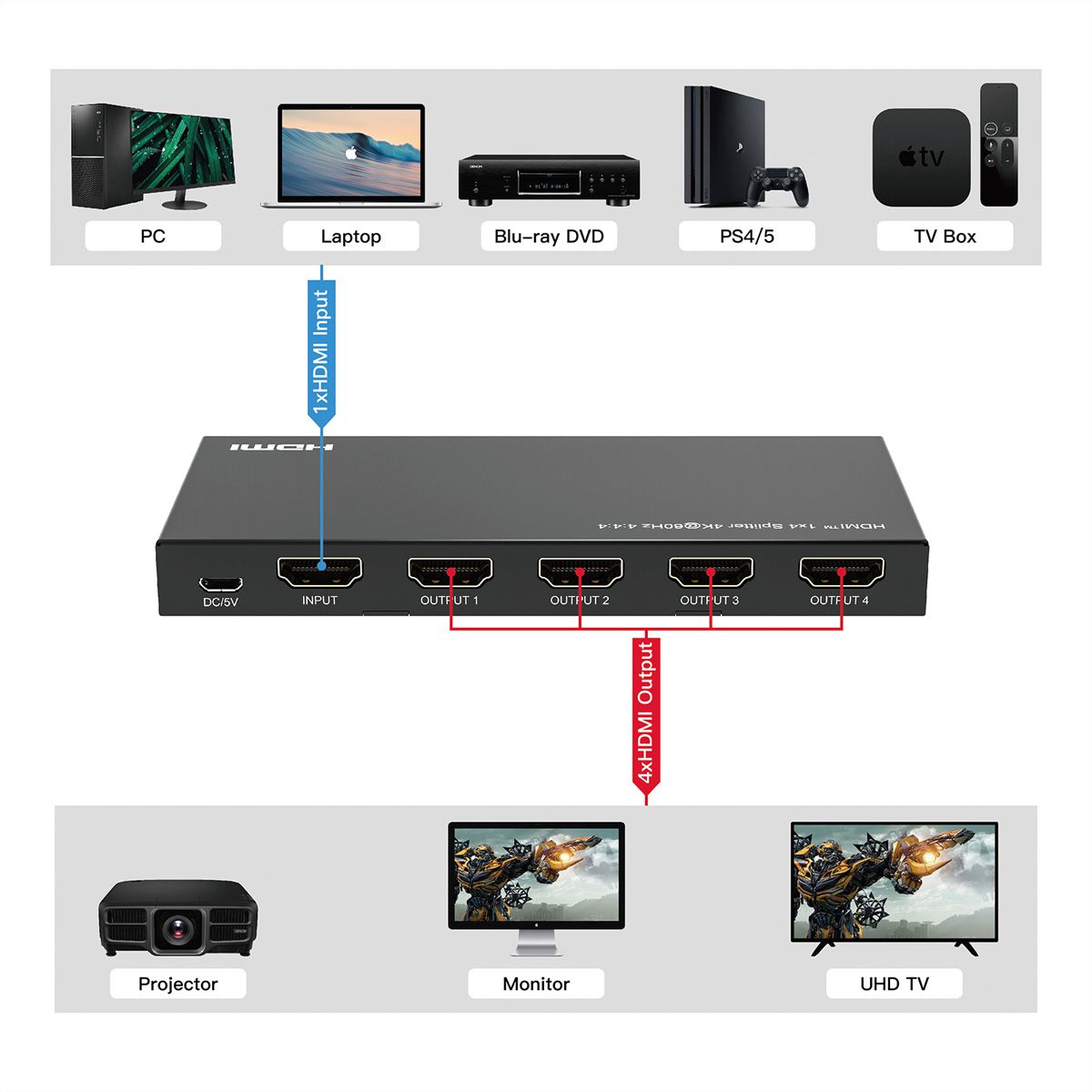 VALUE 4K HDMI Video-Splitter, 4-fach