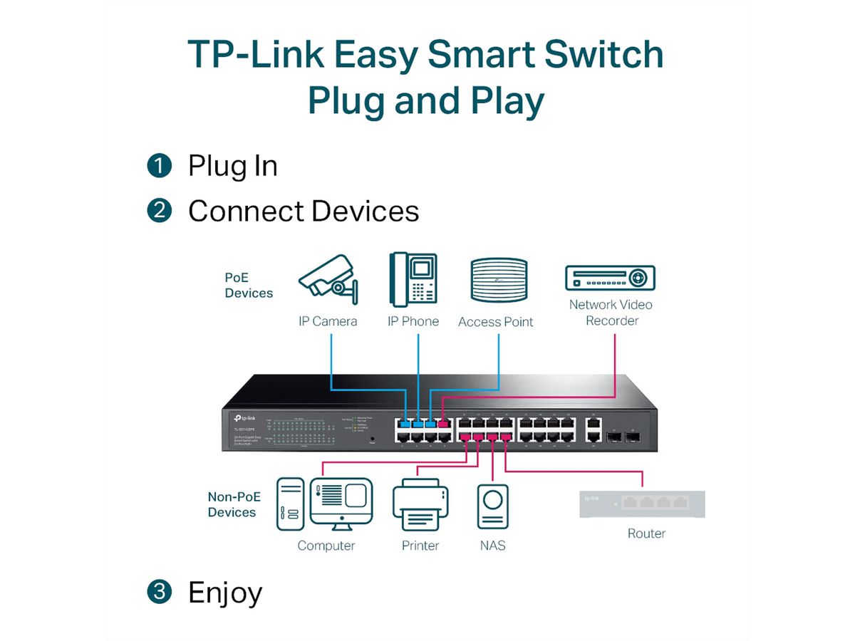 TP-Link TL-SG1428PE Switch PoE+ 28 Port