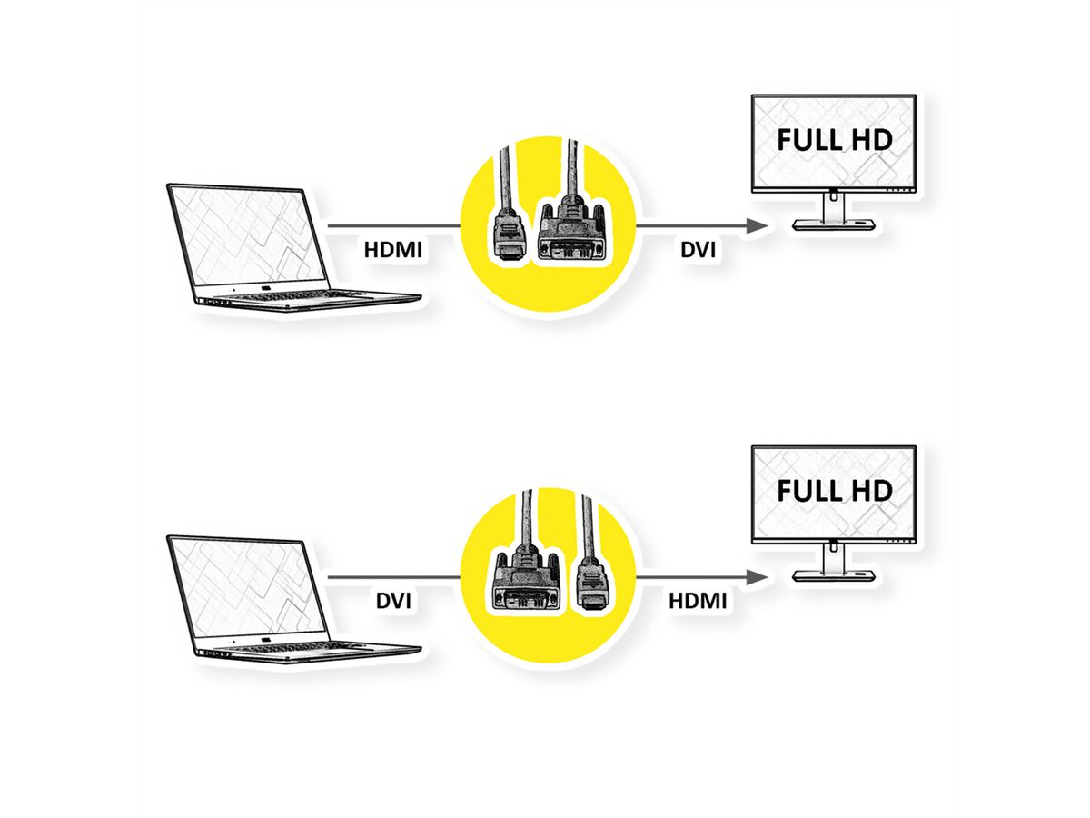 VALUE Kabel DVI (18+1) ST - HDMI ST, schwarz, 5 m