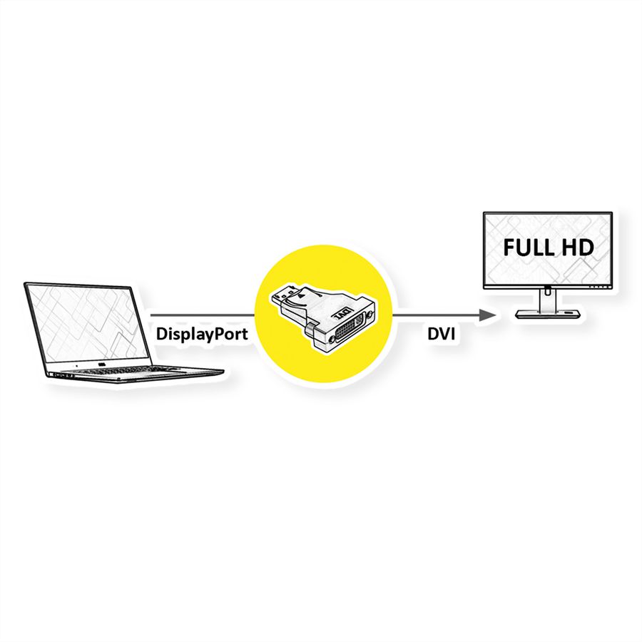 VALUE DisplayPort-DVI Adapter, DP Stecker-DVI Buchse