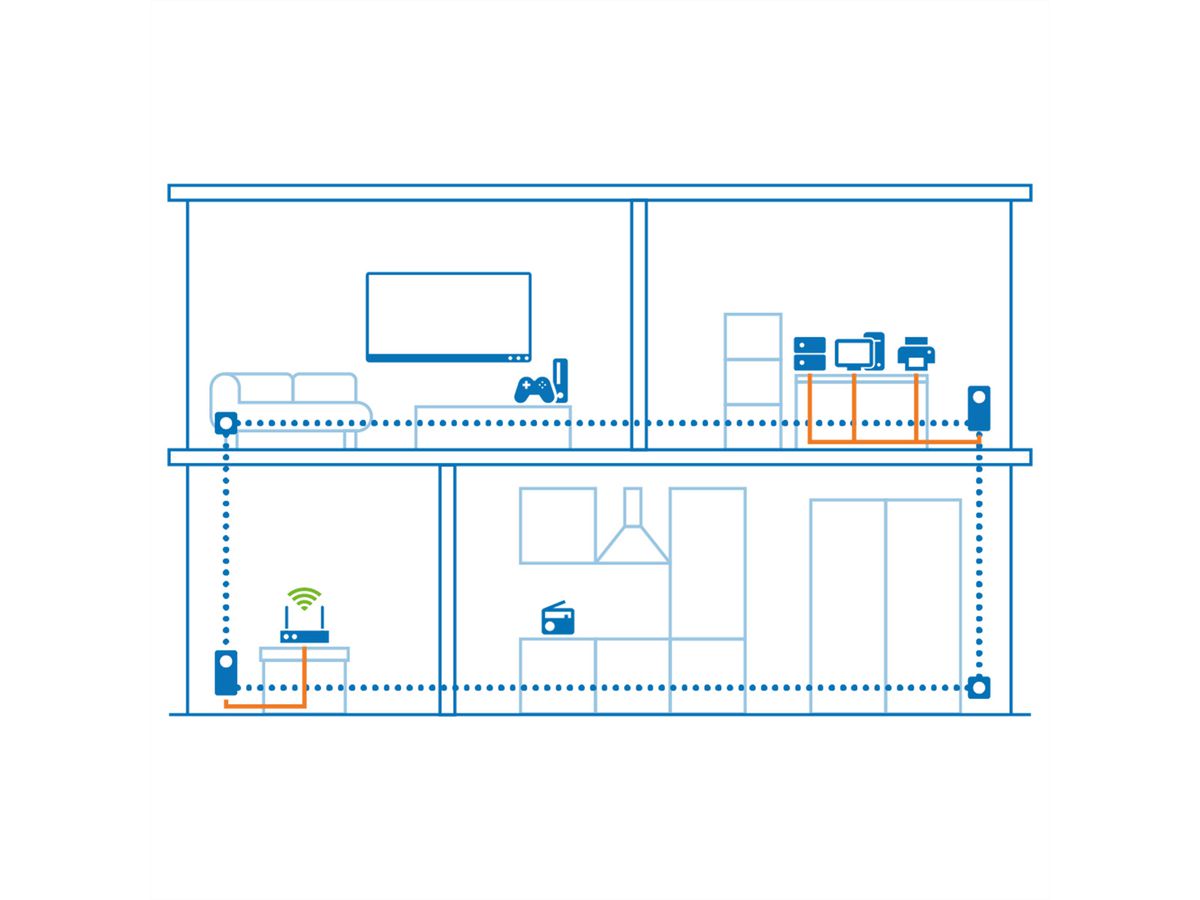 Devolo Powerline Magic 2 LAN, 2400 Mbit/s,3x RJ45, 2er Set