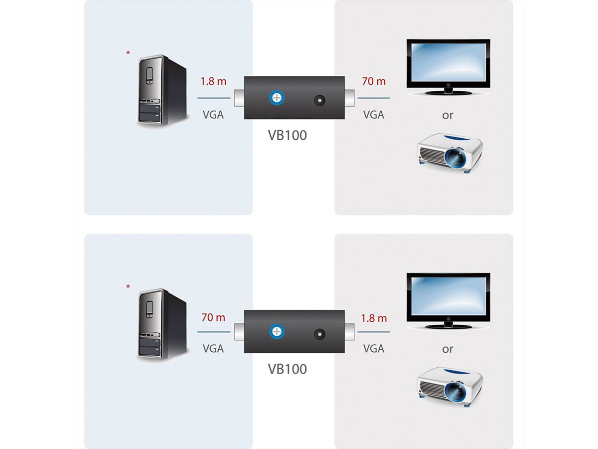 ATEN VB100 Amplificateur VGA, max. 70m