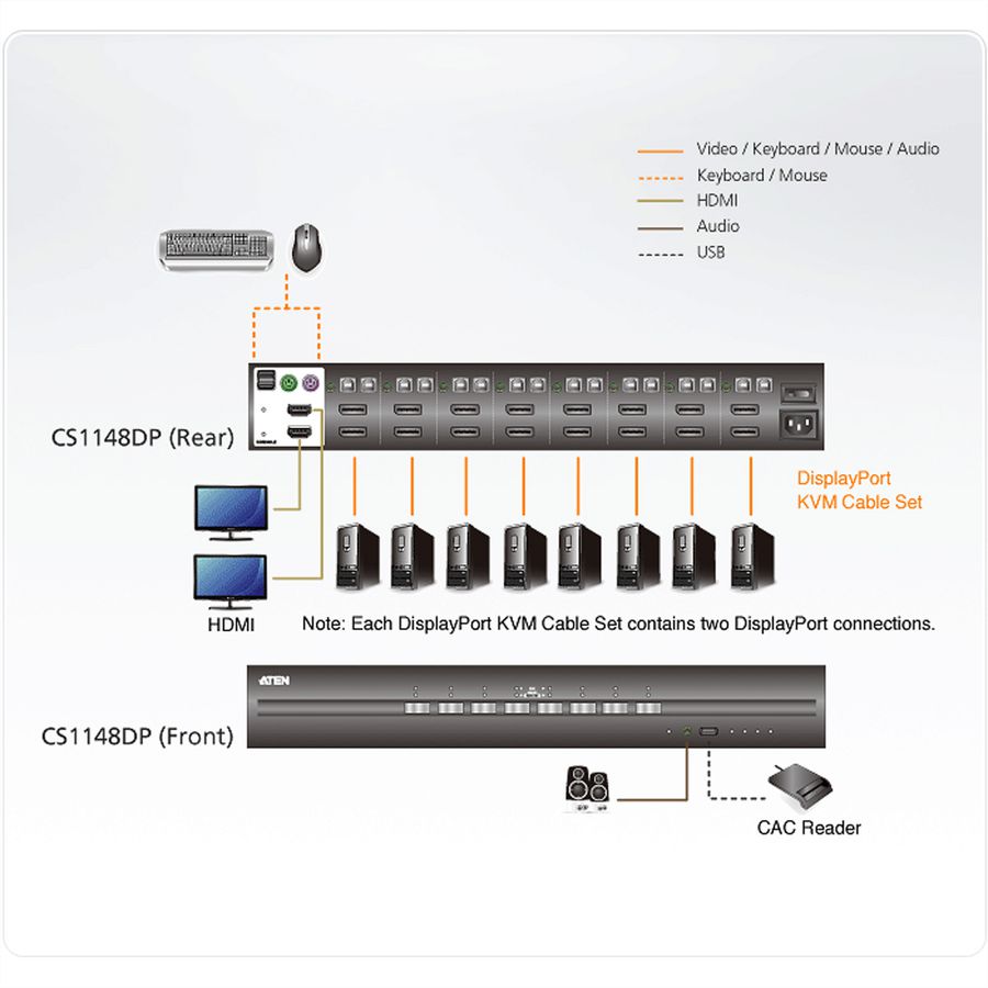 ATEN CS1148DP KVM sécurisé Dual Display DP USB à 8 ports