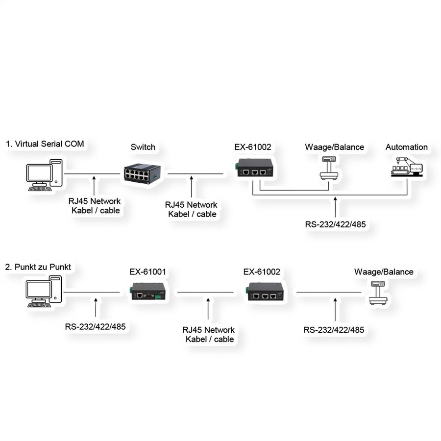 EXSYS EX-61002 Ethernet vers 2x RS-232/422/485