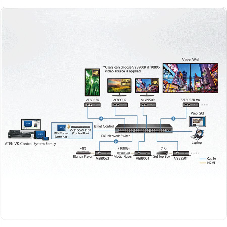 ATEN VE8952R Récepteur HDMI 4K sur IP avec PoE