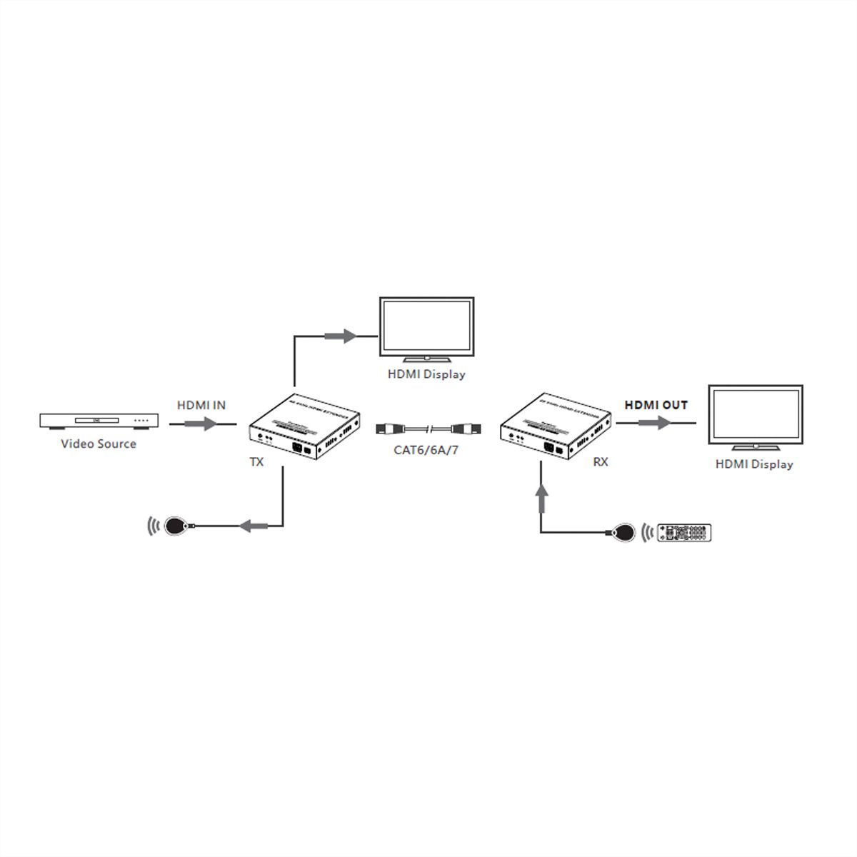 VALUE HDMI-Verlängerung über IP, IPCOLOR, 4K60Hz, 120 m