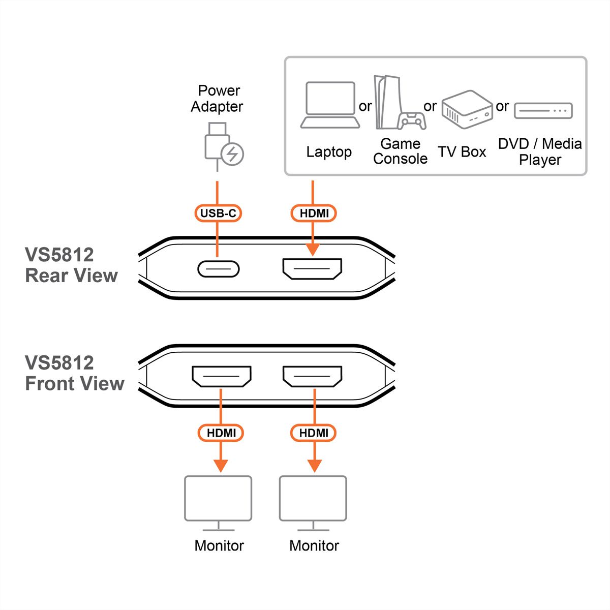 ATEN VS5812 2-Port 8K HDMI Splitter
