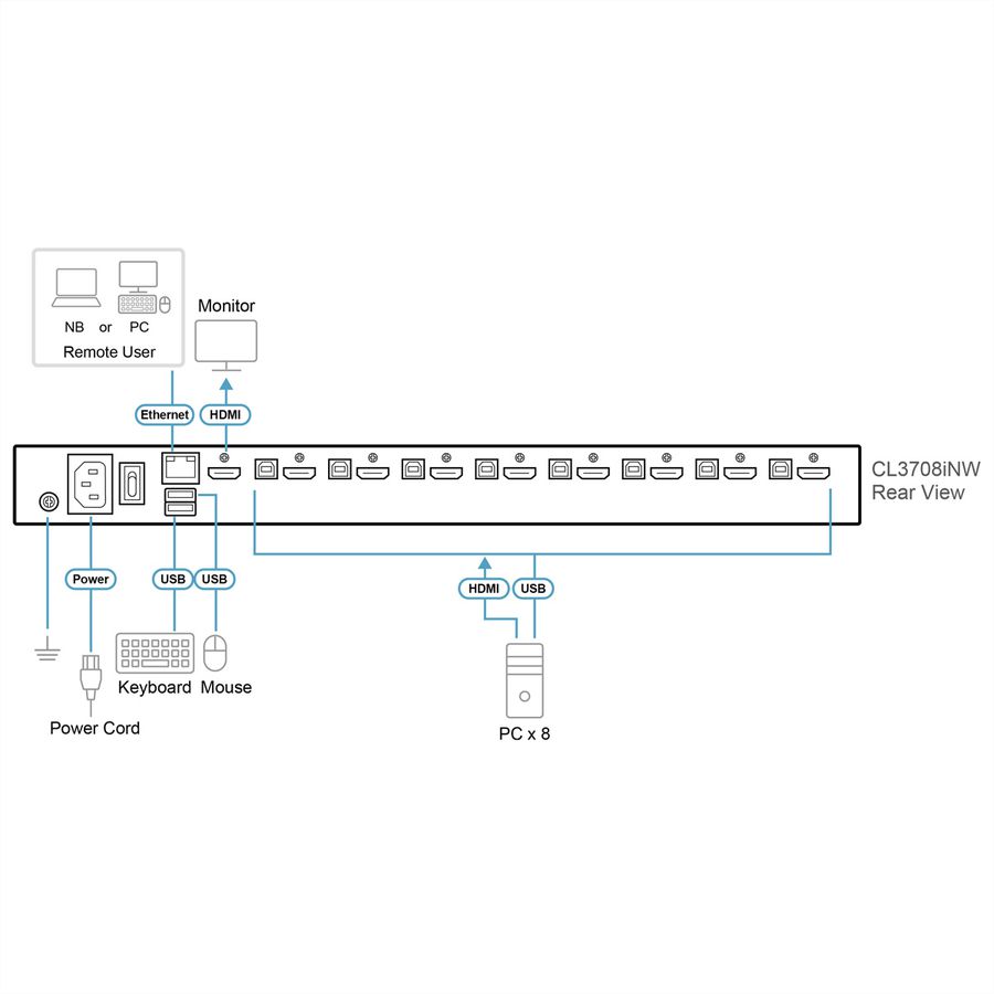 ATEN CL3708iNW Konsole CH WideSreen FHD über IP Switch 8 Port USB HDMI, CH-Layout