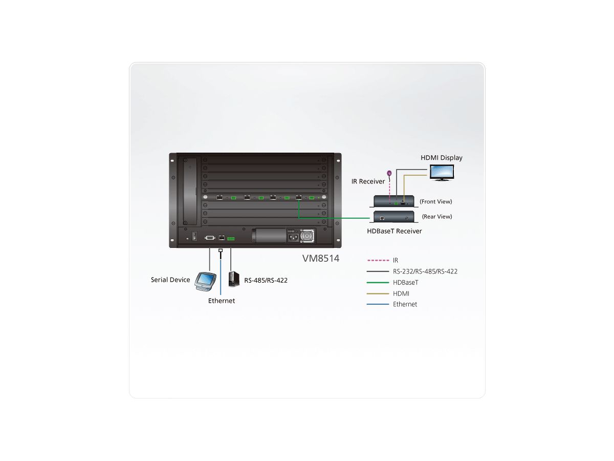 ATEN VM8514 Carte de sortie HDBaseT à 4 ports