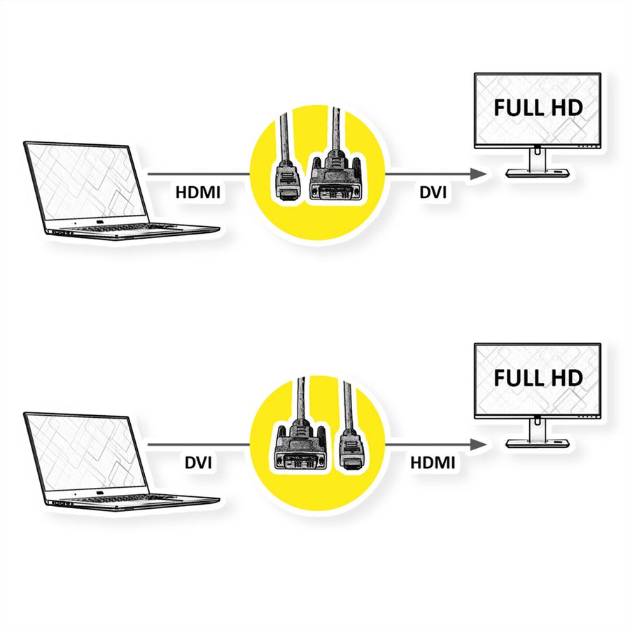 Nedis DVI vers HDMI, ST/ST, argent, 2 m