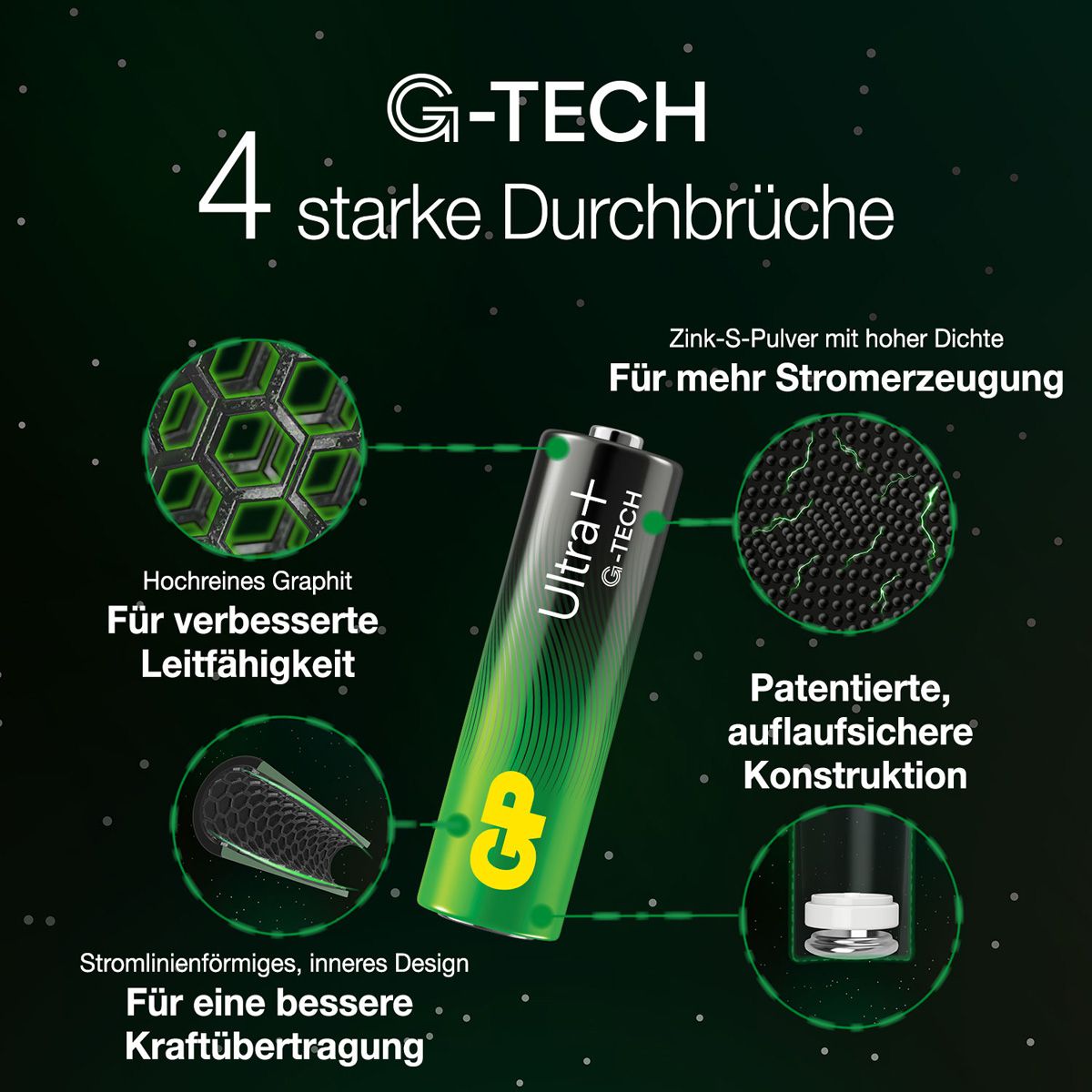 GP Batteries Ultra+ Alkaline AAA 4x