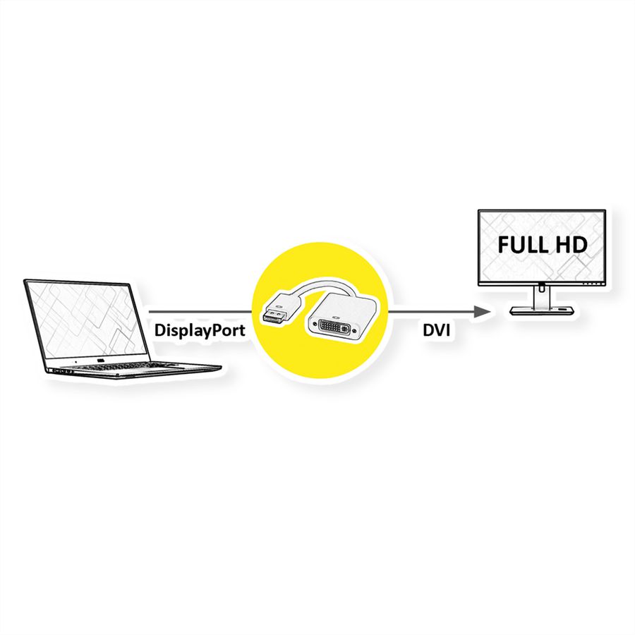 VALUE DisplayPort-DVI Adapter, DP Stecker-DVI Buchse, 0,15 m
