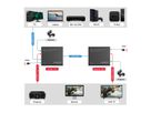 ROLINE Prolongateur/Splitter HDMI, 1x2 via Cat.6A, 70m, 4K60Hz