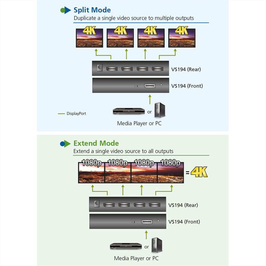 ATEN VS194 Splitter DisplayPort 4K à 4 ports