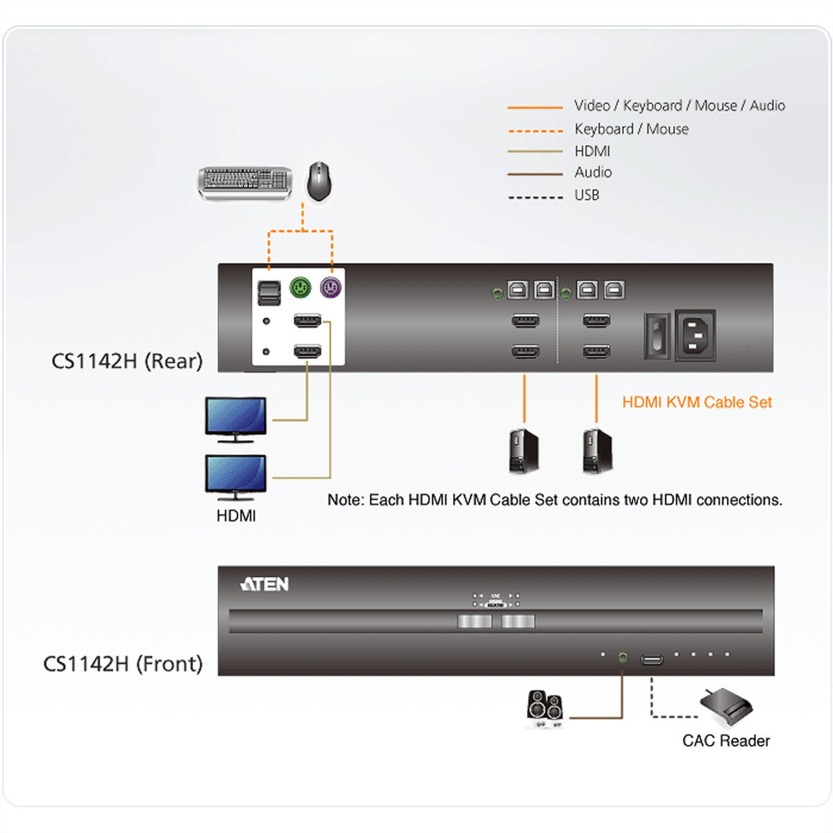 ATEN CS1142H Commutateur KVM sécurisé deux affichages HDMI USB à 2 ports