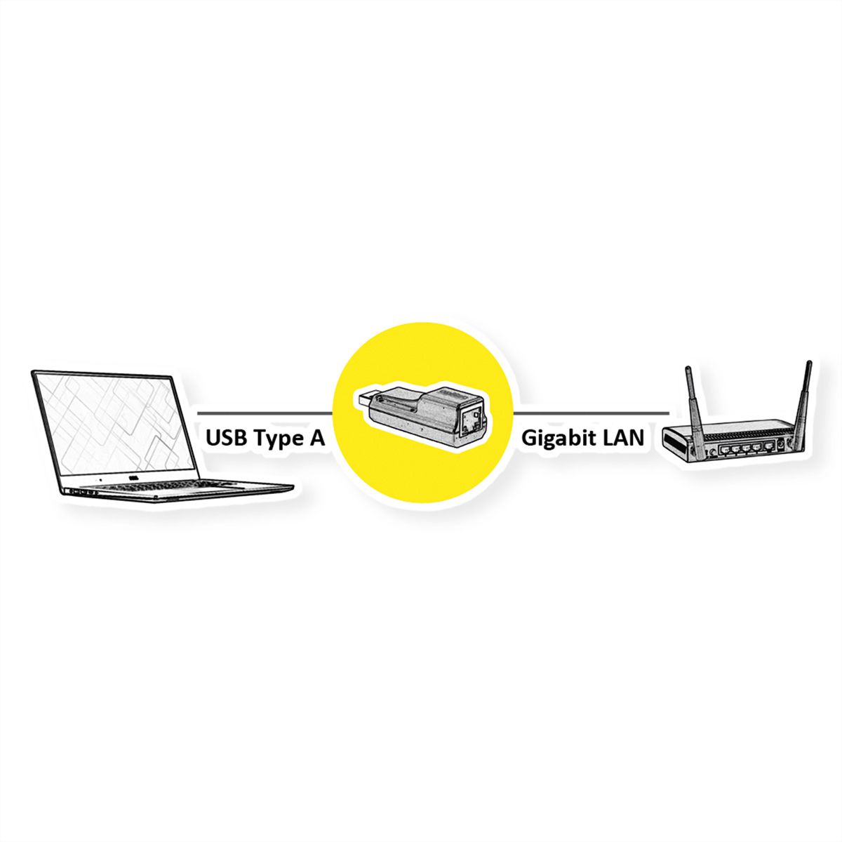 ROLINE Convertisseur USB 3.2 Gen 1 - Gigabit Ethernet