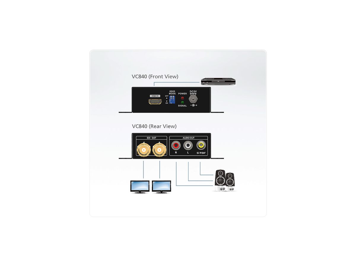 ATEN VC840 Convertisseur HDMI vers 3G/HD/SD-SDI