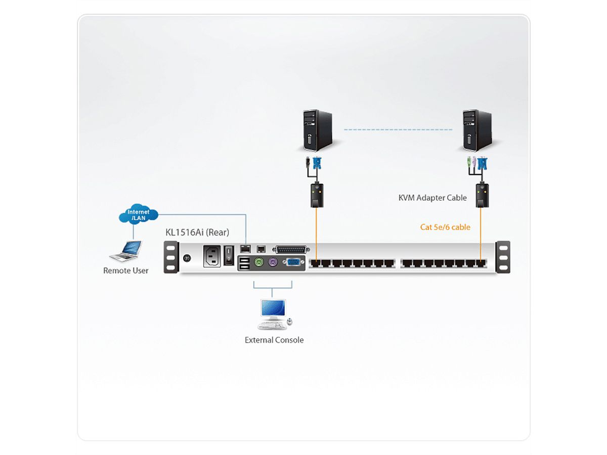 ATEN KL1516AiN KVM Over-IP Switch, 48cm TFT, VGA, PS/2-USB über Kat 5, 16 P., GB